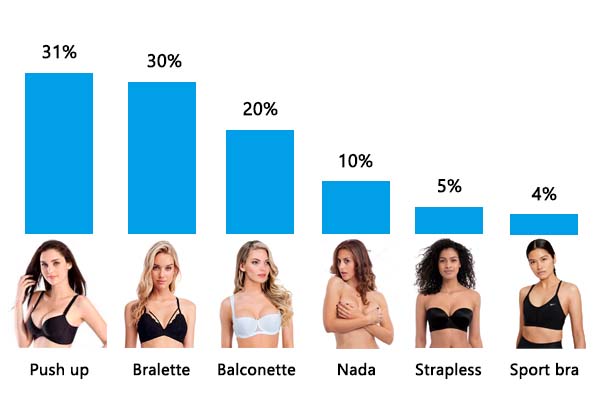 La ropa interior que más enloquece