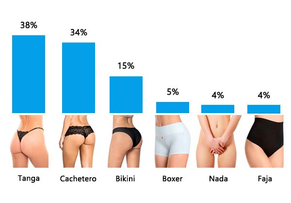 La ropa interior que más enloquece